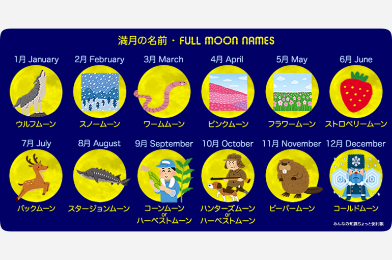 fullmoonnames